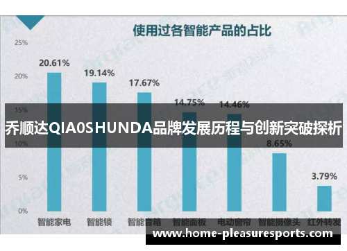 乔顺达QIA0SHUNDA品牌发展历程与创新突破探析